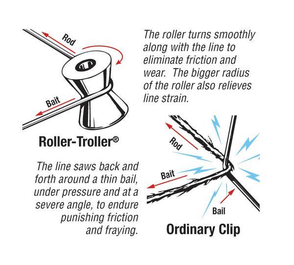 Aftco Roller Troller Outrigger Clips - Image 3
