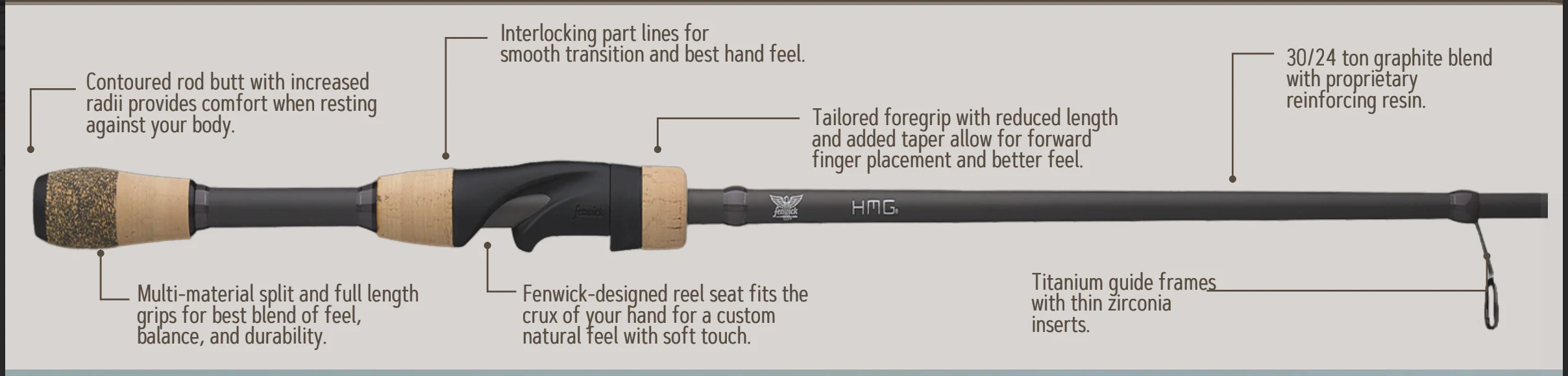 Fenwick HMG Inshore Spinning Rods - Image 9
