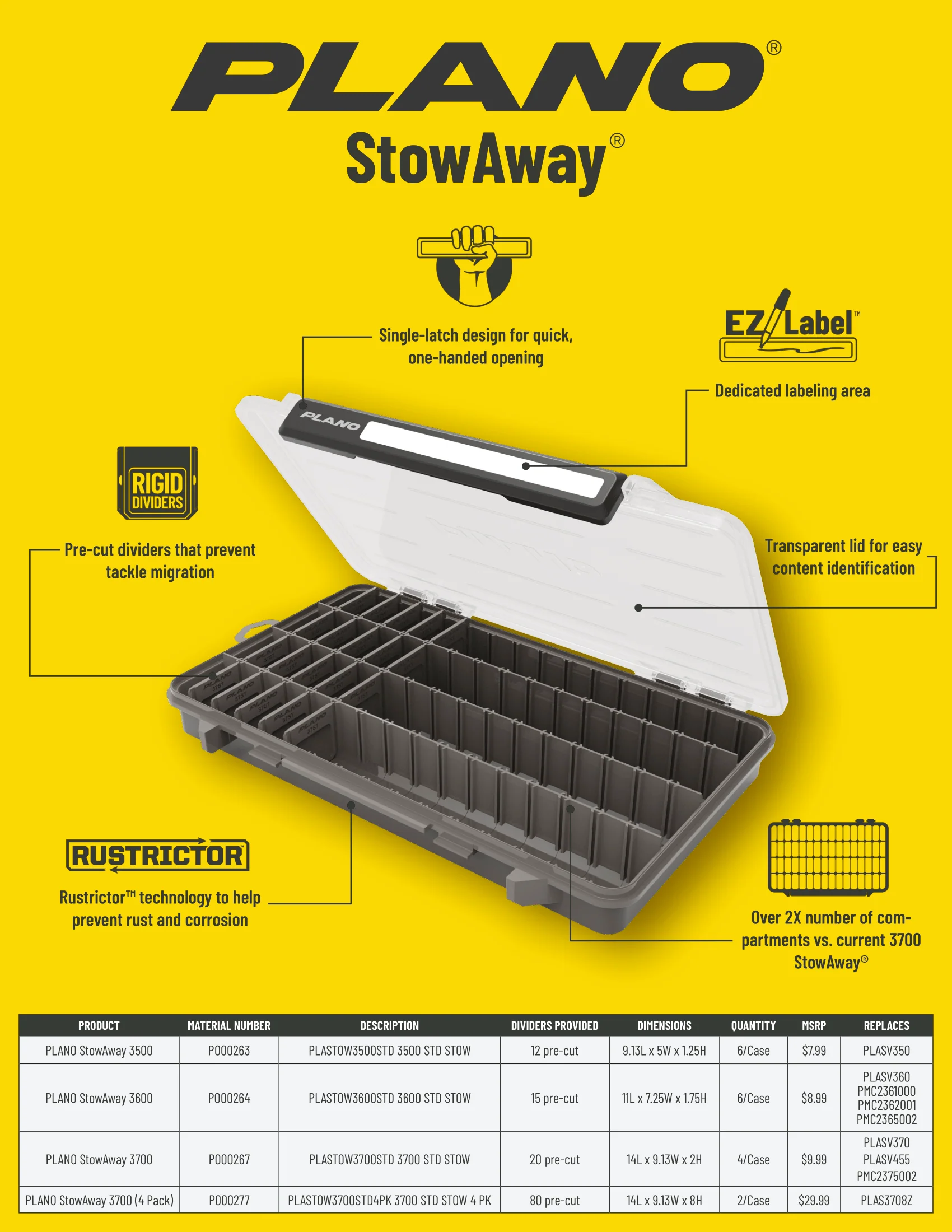 Plano StowAway Utility Stow Boxes - Image 4
