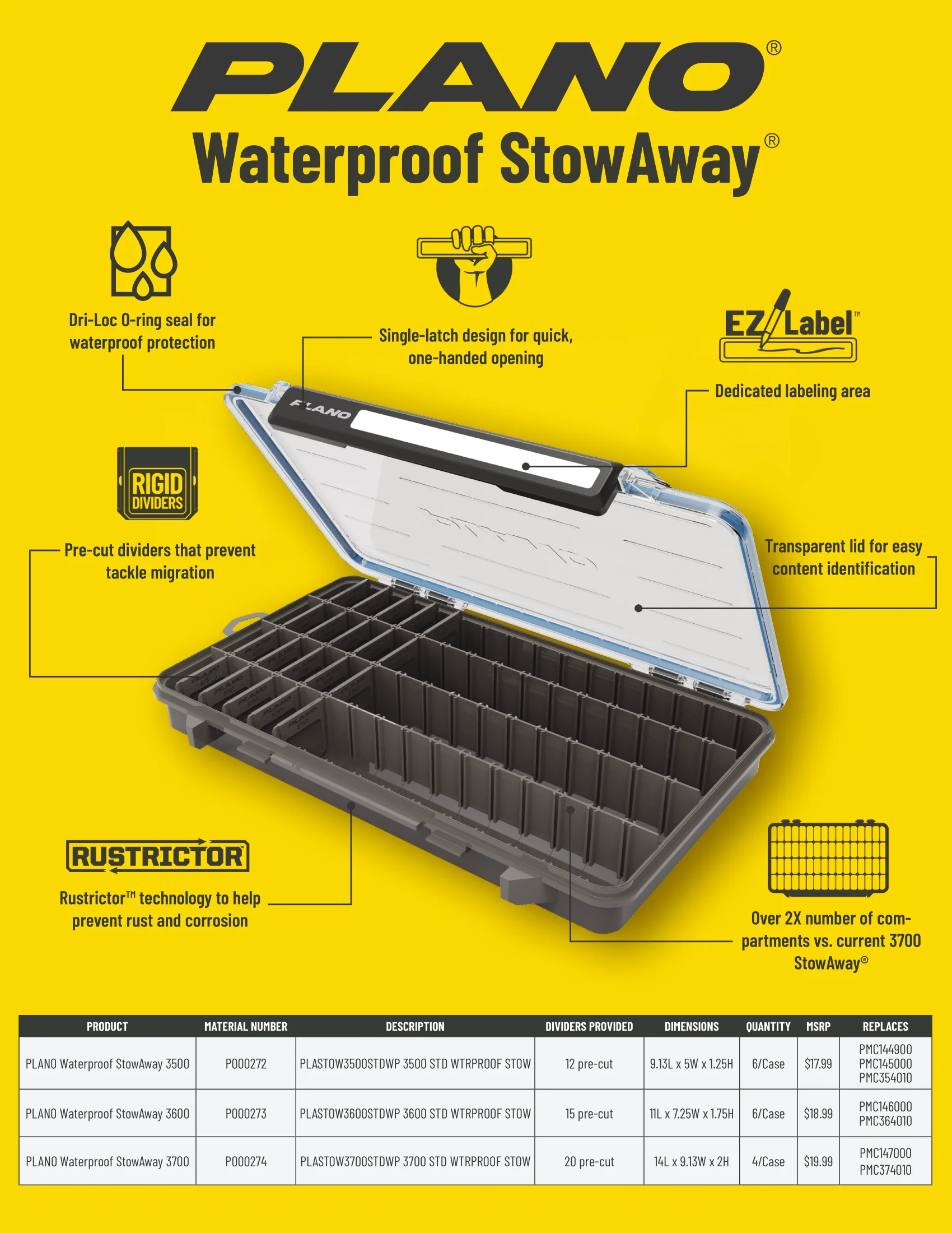 Plano Stowaway Waterproof Boxes - Image 4