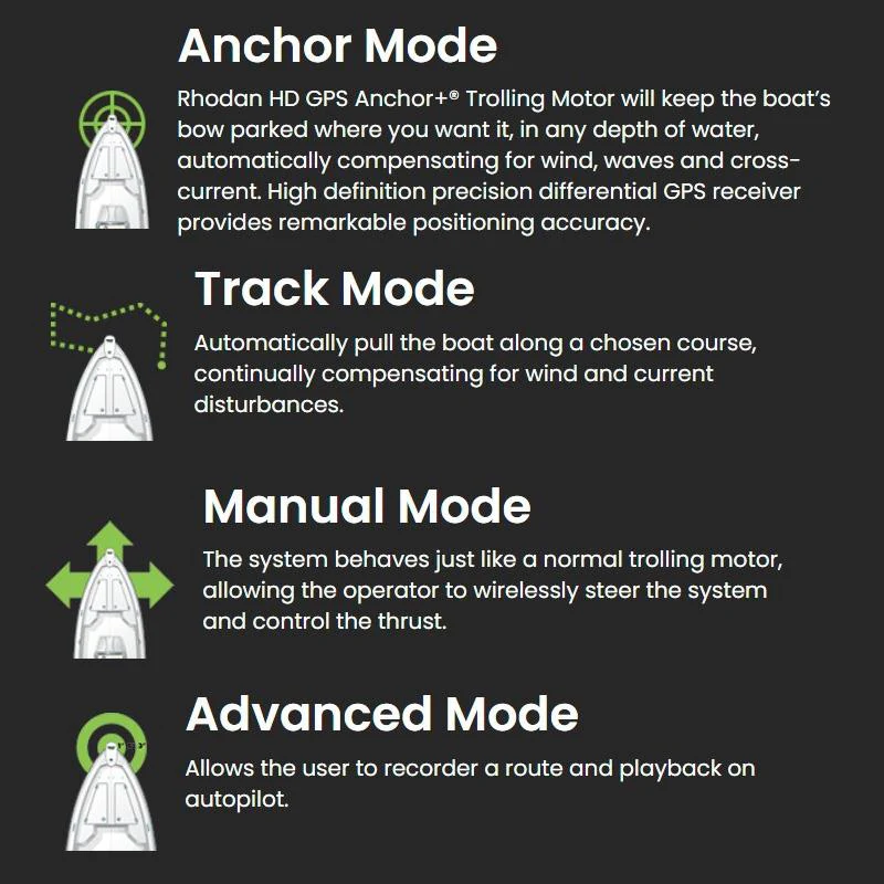 Rhodan GPS Anchor Trolling Motor - Image 4